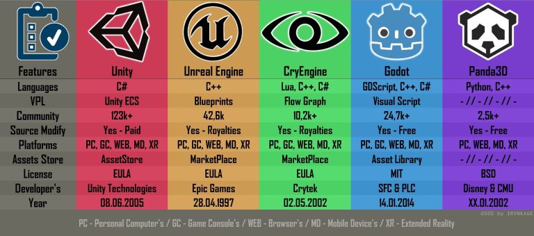 The Evolution of Game Engines: Unity vs. Unreal Engine - Artist Ryai